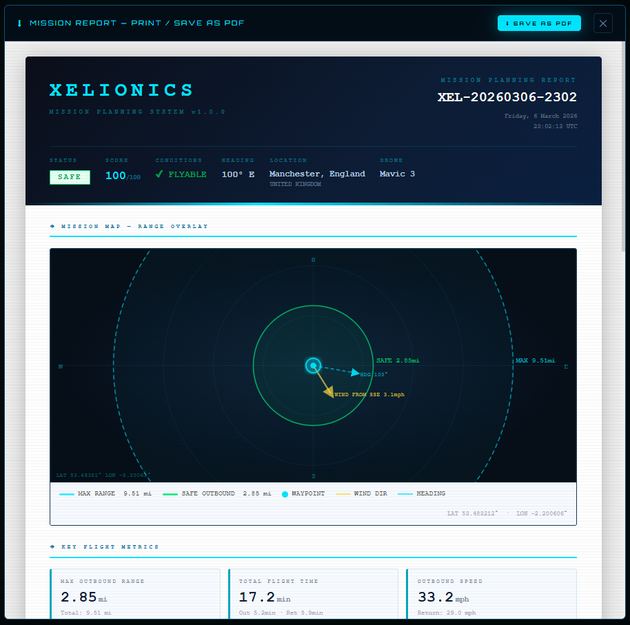 Xelionics Lab Export